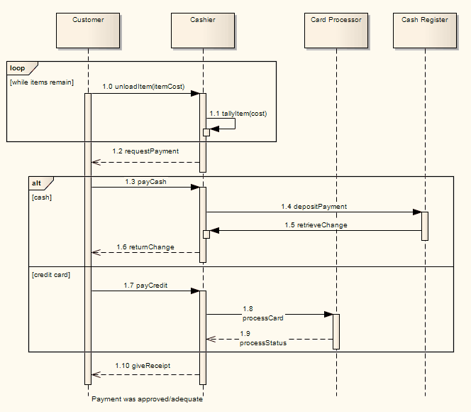 biblioteca de ejemplo de diagrama de secuencia