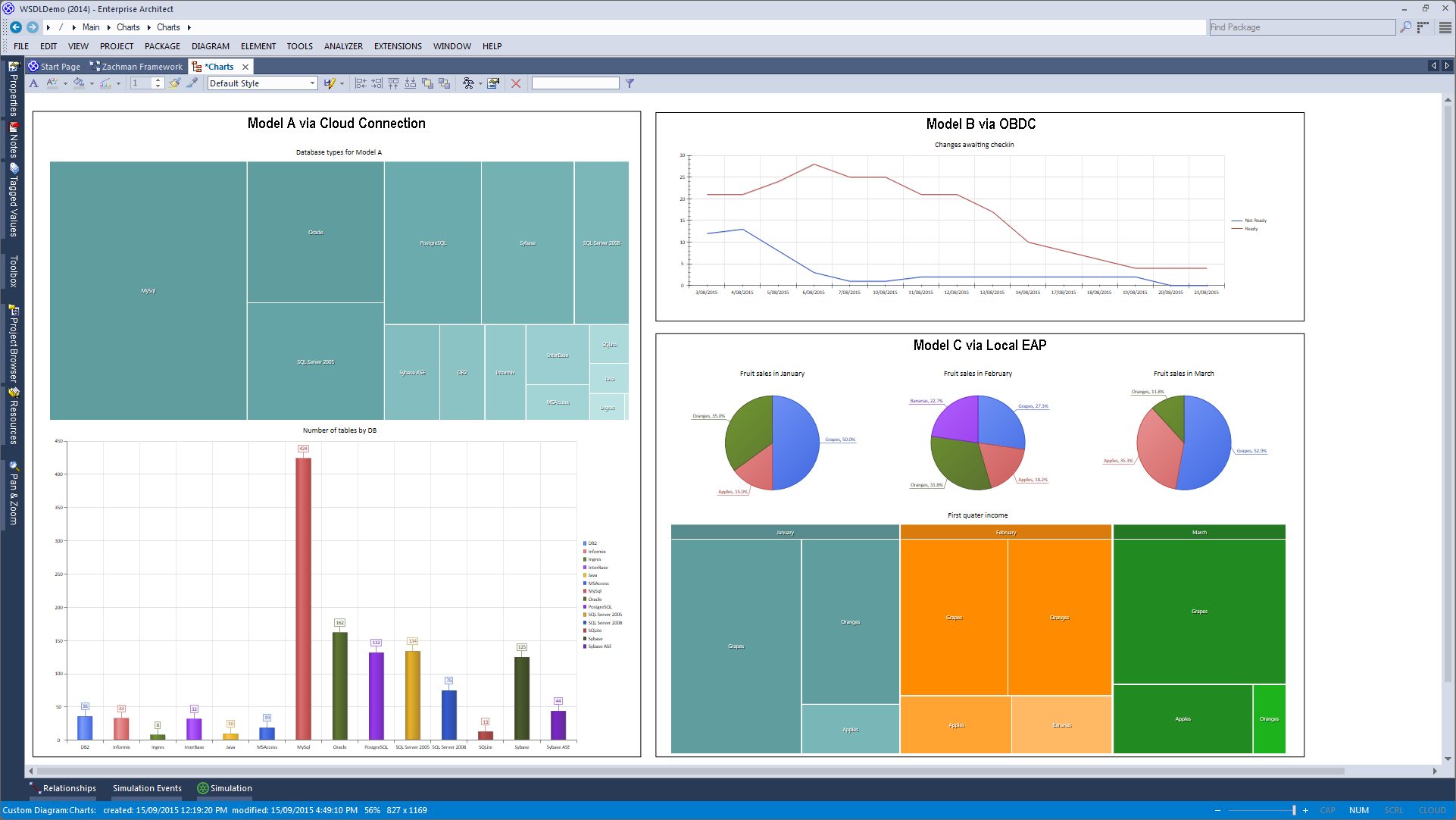 Enterprise Architect Corporate Edition: Charting - Data From Multiple & External Sources